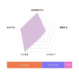 [日本製造] Daily Aroma Scene 香薰 (夜間睡眠)