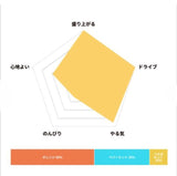 [日本製造] Daily Aroma Scene 香薰 (享受音樂)