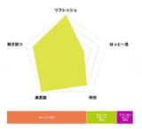[日本製造] Daily Aroma Scene 香薰 (瑜伽舒展)