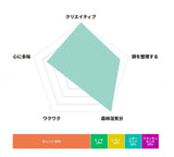 [日本製造] Daily Aroma Scene 香薰 (集中精神)
